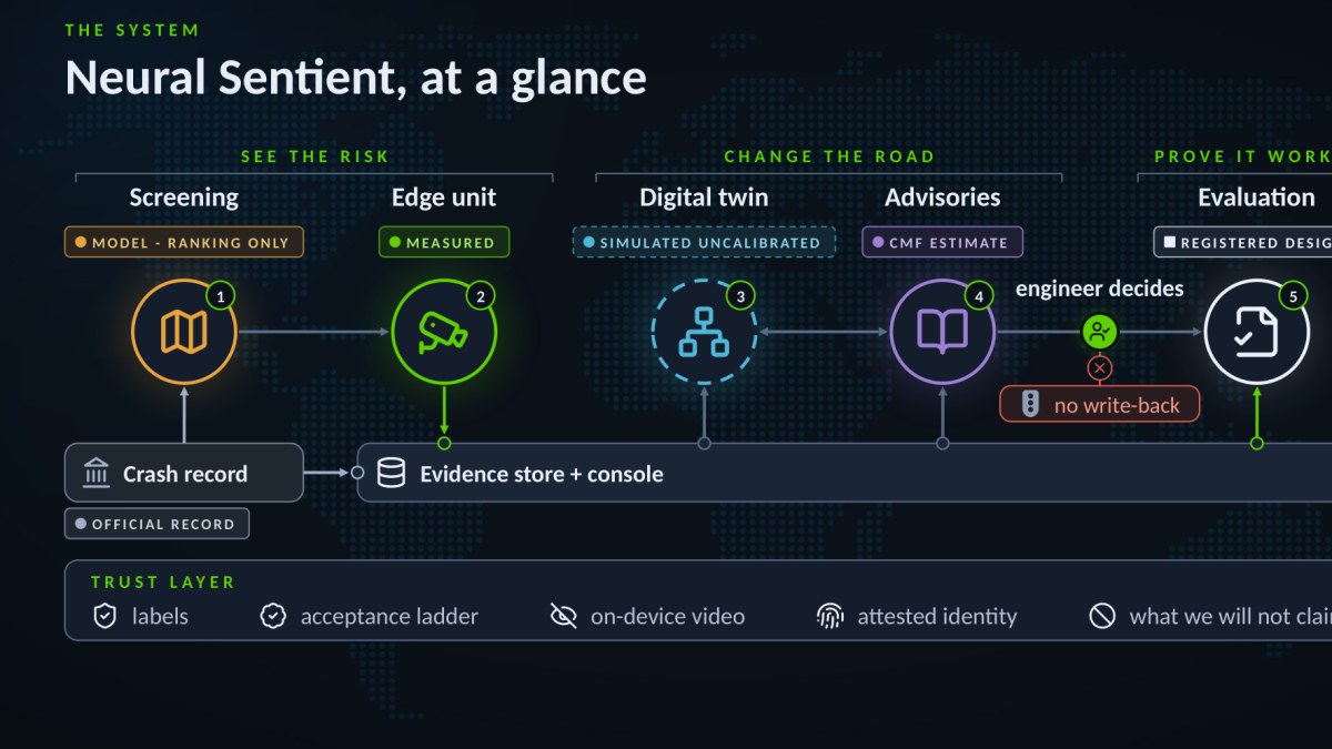Slide titled Neural Sentient, at a glance: screening, edge unit, digital twin, advisories and evaluation, each with its label