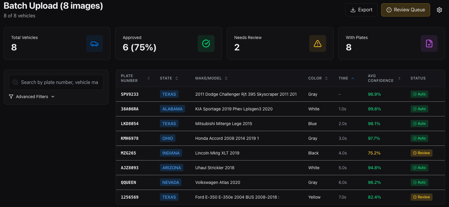 Neural Sentinel batch upload dashboard showing 8 vehicles with plate numbers, states, make/model, color, and confidence scores.